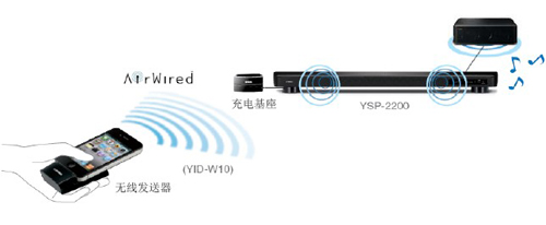 新款上市：YSP-2200一體化數(shù)字投音機(jī) 