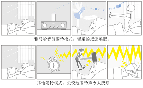 新技術(shù)：IntelliAlarm，雅馬哈智能鬧鈴功能 