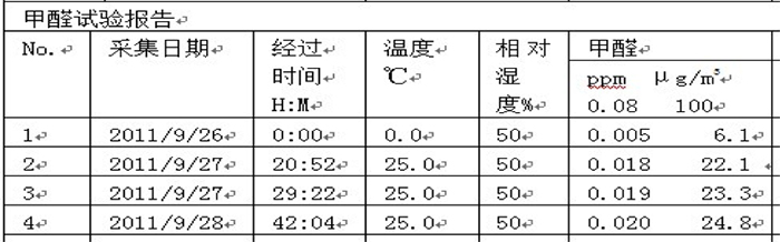 好鋼琴的世界標(biāo)準(zhǔn) 