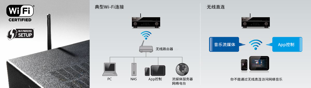 RX-A2070