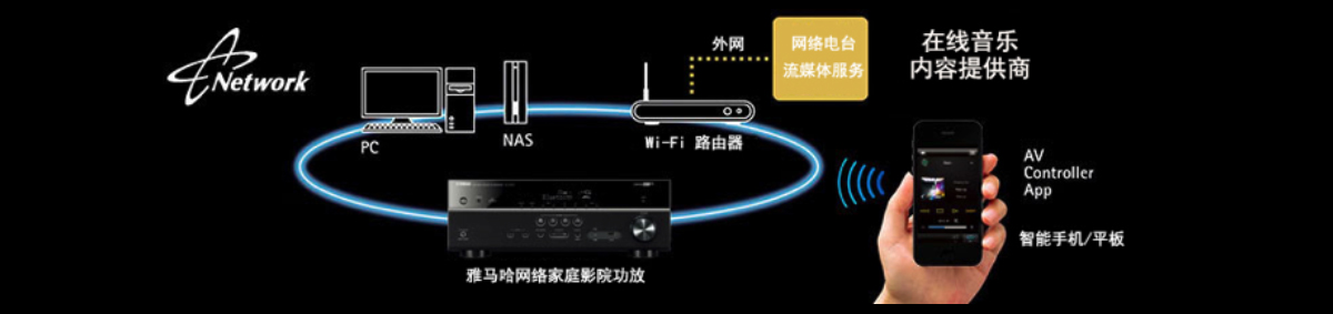 RX-A2070