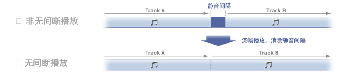 RX-A2070