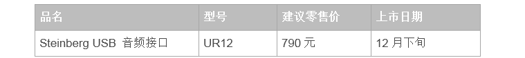 兼容iPad/Mac/PC，實(shí)現(xiàn)高品質(zhì)錄音的Steinberg USB音頻接口UR12發(fā)布