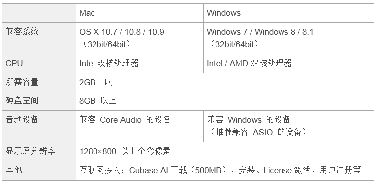 兼容iPad/Mac/PC，實(shí)現(xiàn)高品質(zhì)錄音的Steinberg USB音頻接口UR12發(fā)布