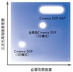 5.追求更為真實的空間再現(xiàn)效果