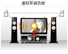 6.更加真實，更加輕便