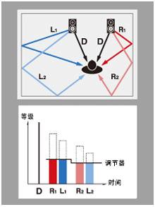 6.更加真實，更加輕便