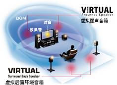 6.更加真實，更加輕便