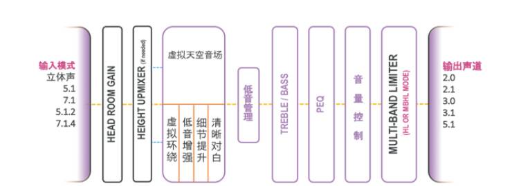 提升你的客廳體驗——雅馬哈 YAS-108 回音壁新品發(fā)布會