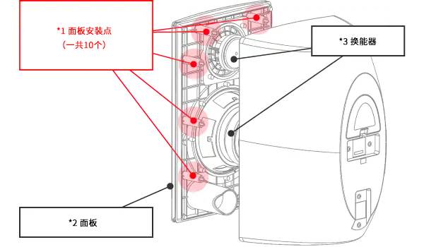 致VXS8/VXS8W/VXS5/VXS5W 商用安裝音箱系統(tǒng)用戶