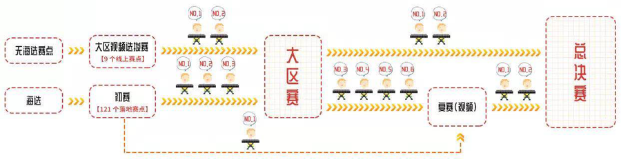第三屆雅馬哈全國電子鍵盤比賽正式啟動(dòng)