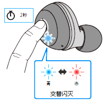 如何對耳機初始化 例如:[TW-E3A]。