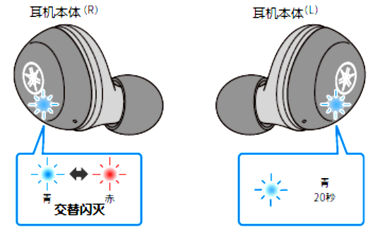如何對耳機初始化 例如:[TW-E3A]。