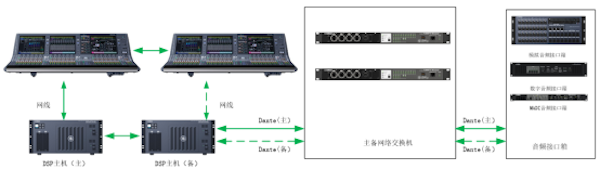 案例 | RIVAGE PM5 數(shù)字調(diào)音臺加入深圳廣播電影電視集團演播廳系統(tǒng)