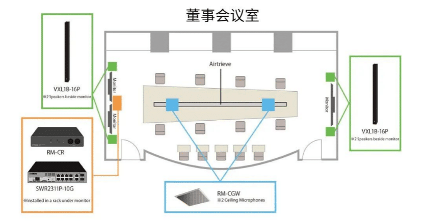 案例 | 后疫情時代辦公不再受空間約束，雅馬哈ADECIA助力企業(yè)尋求遠(yuǎn)程會議解決方案