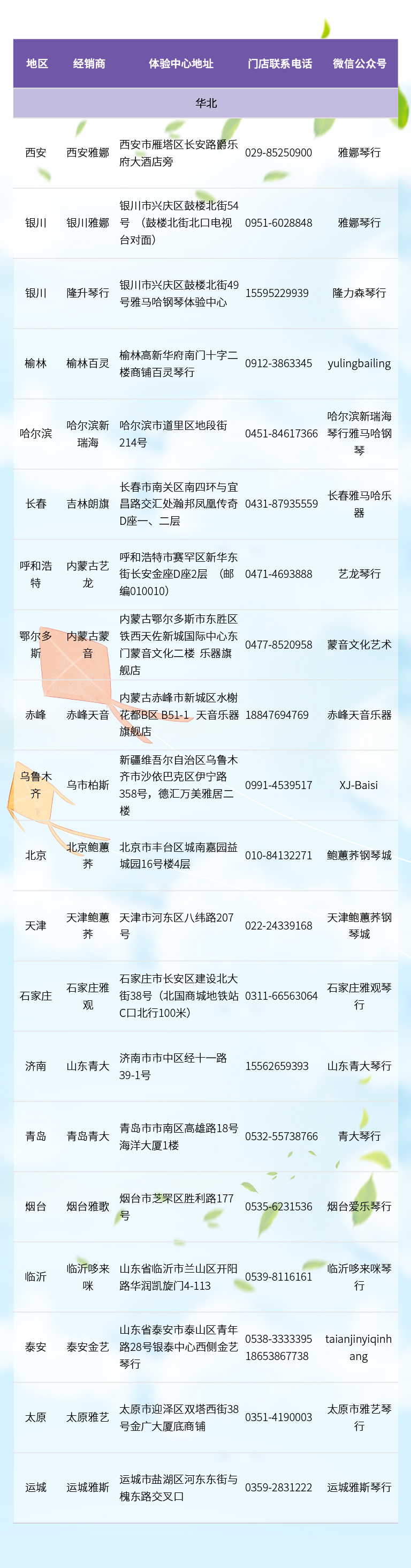 全國零接觸鋼琴選購服務(wù)提供經(jīng)銷商一覽