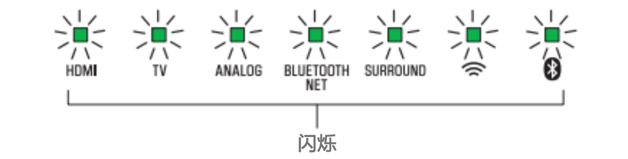 軟件更新：雅馬哈Soundbar產(chǎn)品12月軟件更新