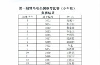 公布進入屆雅馬哈全國鋼琴比賽兒童組、少年組、青年組決賽名單 